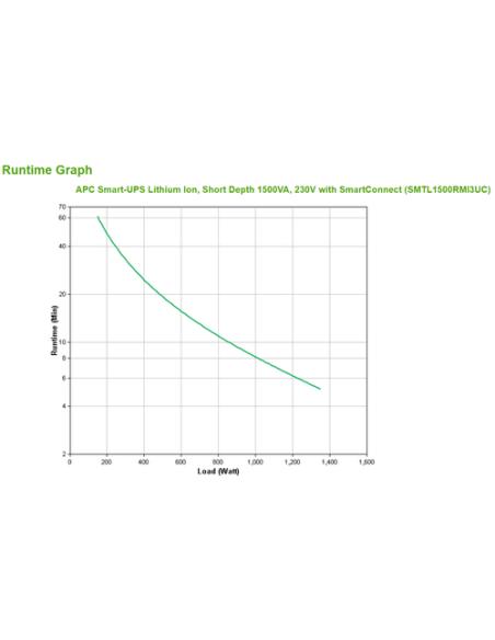 APC SMTL1500RMI3UC sistema de alimentación ininterrumpida (UPS) Línea interactiva 1,5 kVA 1350 W 6 salidas AC