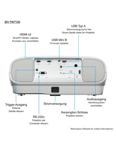 Epson EH-TW7100
