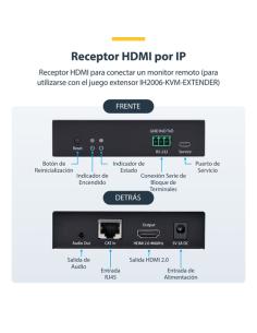 StarTech.com Receptor HDMI por Redes IP para la Serie IH2006 - 4K 60Hz - AVoIP - Sin Controladores - Incluye Kit de Montaje - Re