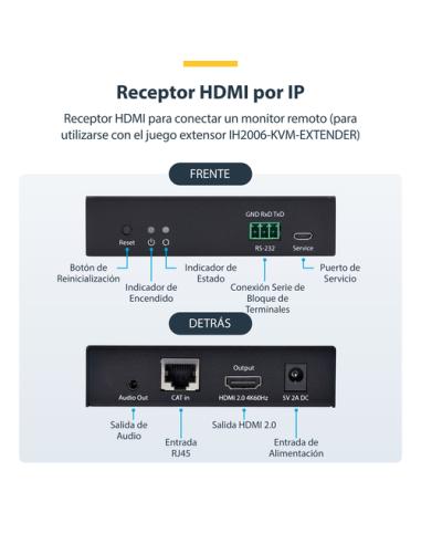 StarTech.com Receptor HDMI por Redes IP para la Serie IH2006 - 4K 60Hz - AVoIP - Sin Controladores - Incluye Kit de Montaje - Re