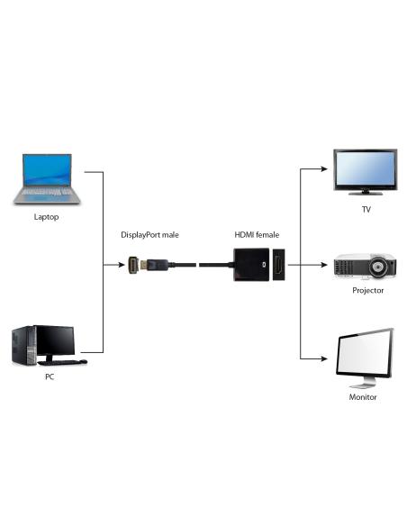 Gembird A-DPM-HDMIF-002 adaptador de cable de vídeo 0,1 m DisplayPort HDMI tipo A (Estándar) Negro
