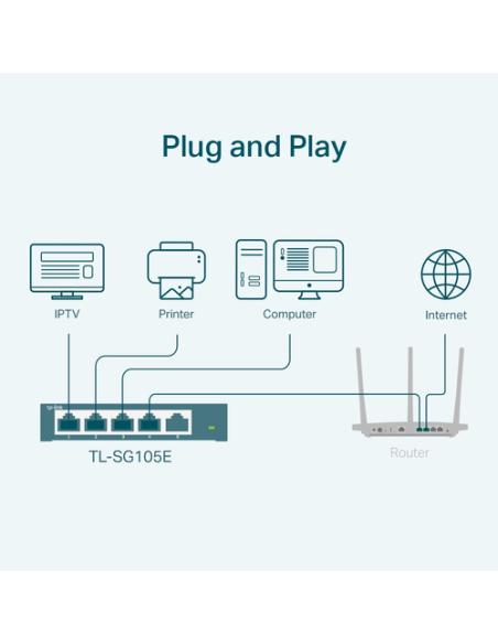 TP-Link TL-SG105E switch Gestionado L2 Gigabit Ethernet (10/100/1000) Negro