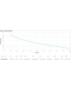 APC Smart-UPS sistema de alimentación ininterrumpida (UPS) Línea interactiva 1,5 kVA 1000 W 4 salidas AC
