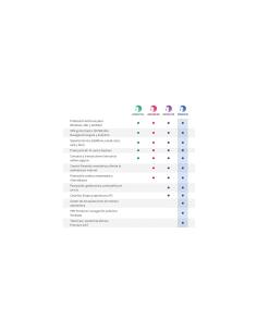 Ficha de Producto: Panda Dome Advanced 3 Licencias 1 Año Electronica 2