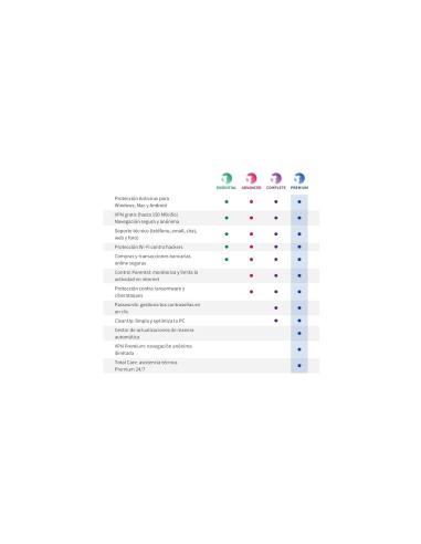 Ficha de Producto: Panda Dome Advanced 3 Licencias 1 Año Electronica