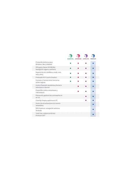 Ficha de Producto: Panda Dome Advanced 3 Licencias 1 Año Electronica