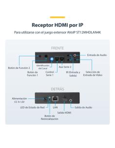 StarTech.com Receptor HDMI 4K por IP para ST12MHDLAN4K - Extensor IP con Aplicación de Control de Vídeo - Alargador de Vídeo por