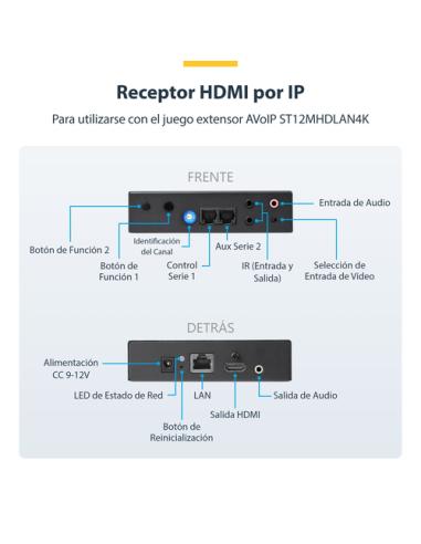 StarTech.com Receptor HDMI 4K por IP para ST12MHDLAN4K - Extensor IP con Aplicación de Control de Vídeo - Alargador de Vídeo por