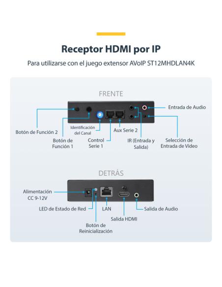 StarTech.com Receptor HDMI 4K por IP para ST12MHDLAN4K - Extensor IP con Aplicación de Control de Vídeo - Alargador de Vídeo por
